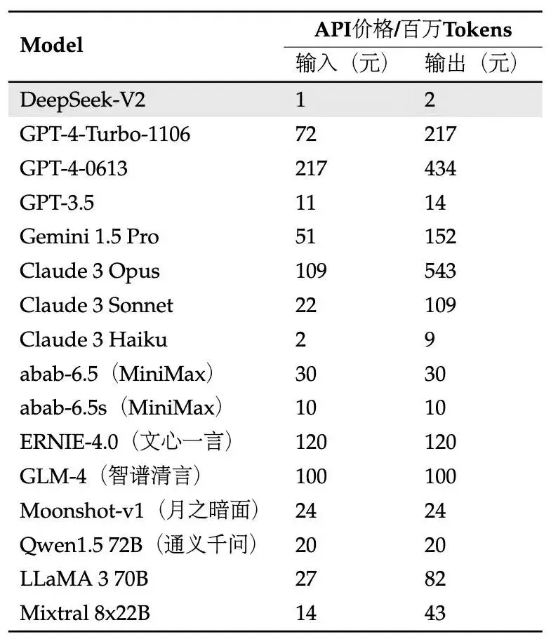 Deepseek 价格表格